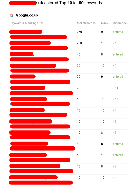 Why Organic SEO Agency Isn't A Topic That People Are Interested In.