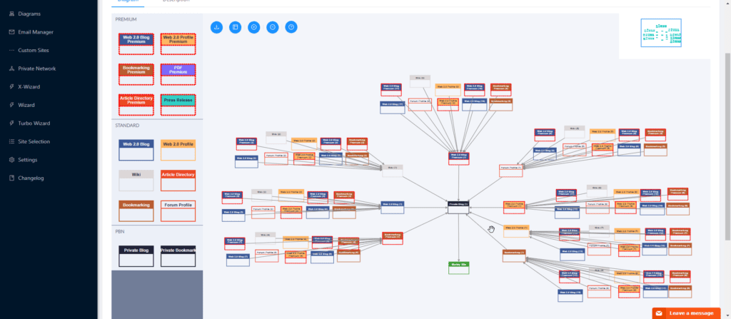 RankerX supports posting to PBNs on self hosted wordpress sites