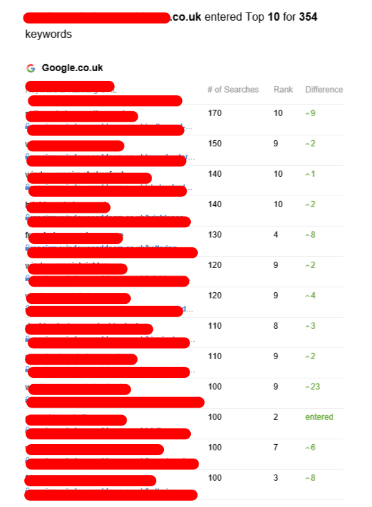 Ranking results for one of our local UK SEO clients